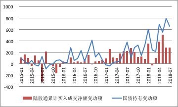 收入证明_经常项目收入