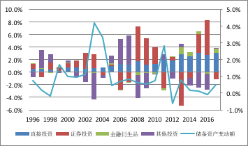 中国gdp构成_迈步从头越 纪念50年前中国工业社会的开端(3)