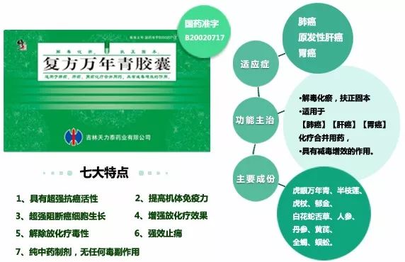 复方万年青胶囊联合治疗支气管炎,冠心病等一体多病案例 3.