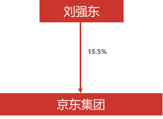 物流上市企业背后老板的财富值排行榜