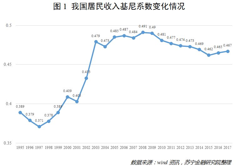 收入证明_收入差距数据
