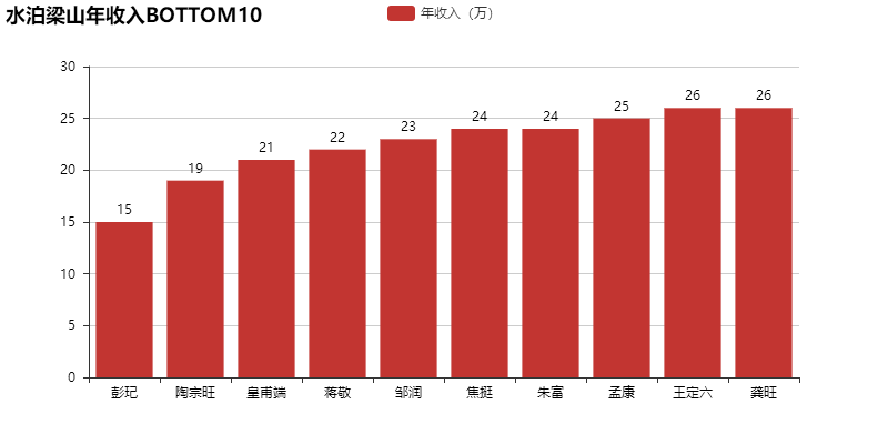 梁山GDP(2)