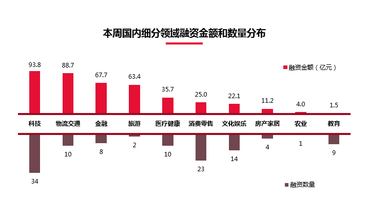 成都高新区gdp全国排名第二_成都各区县最新GDP总量排行 天府新区等7区增速超10