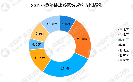 收入证明_美团网收入来源(2)