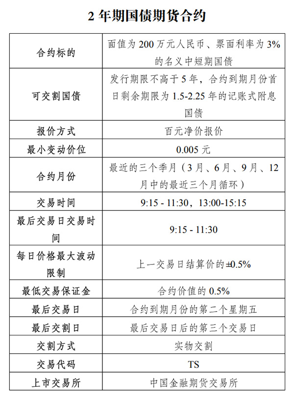 正文 8月6日,中国金融期货交易所(以下简称中金所)发布2年期国债