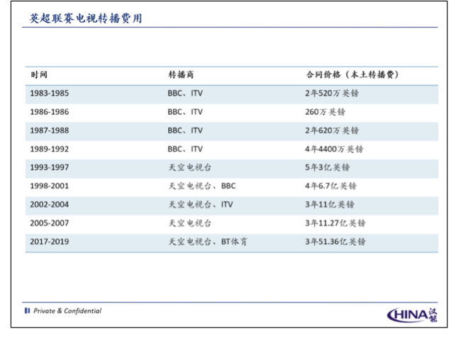 英超足球宝贝无遮挡图_英超转播权收入(3)