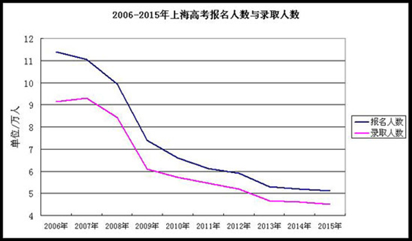 中青报:高等教育进入大众化阶段,改变命运不能