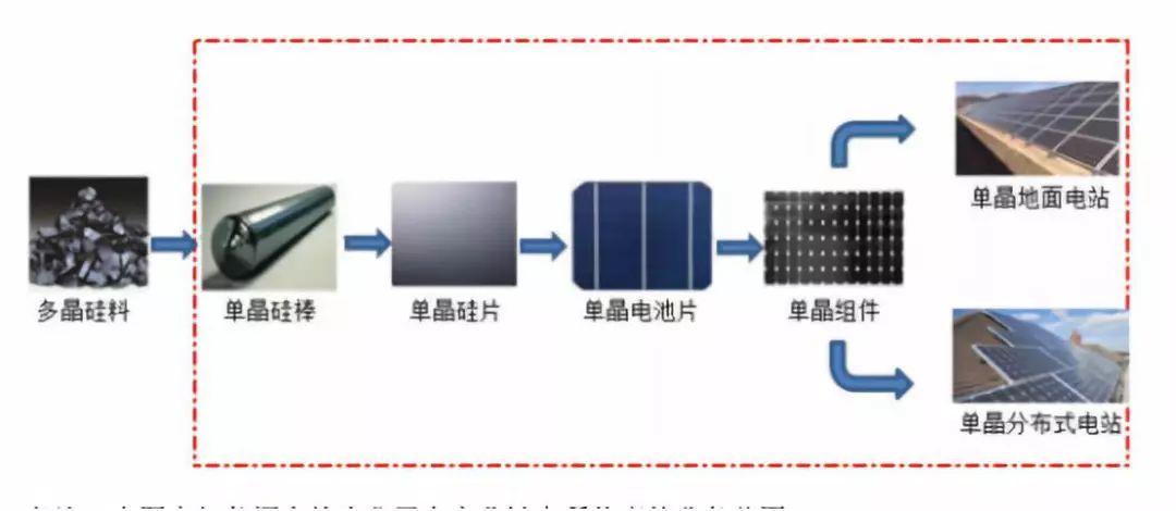 存货激增却扩张不断,单晶巨头隆基股份六八折