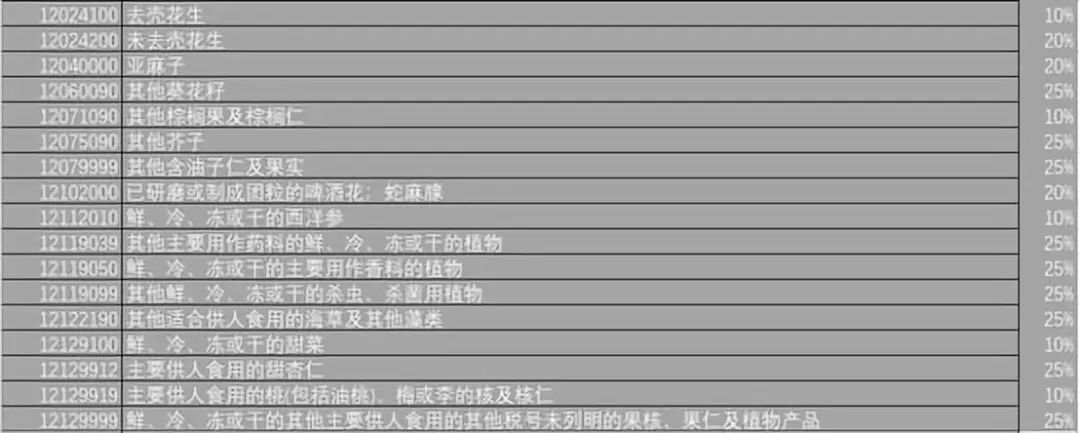 又出600亿关税 美国毫发无伤 中国到底在害怕