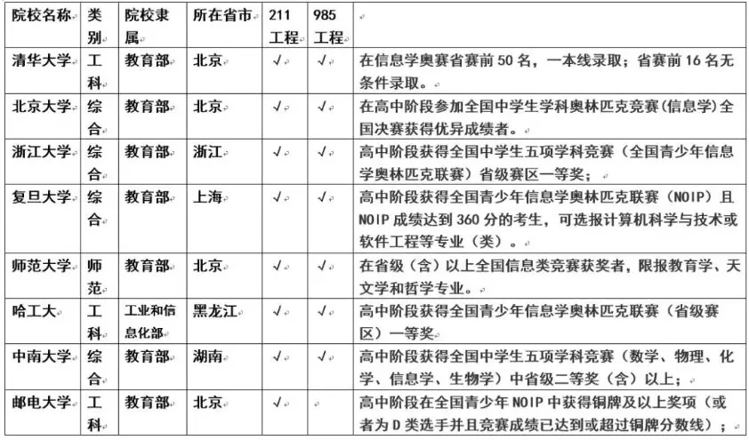 同城同年少儿机器人编程