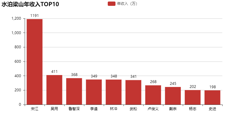梁山GDP