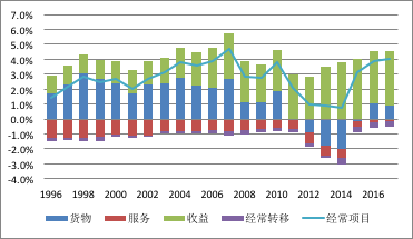 中国gdp构成_迈步从头越 纪念50年前中国工业社会的开端(3)