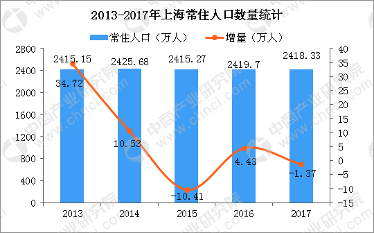 北京人口现状_七成北漂来京后经济地位无变化