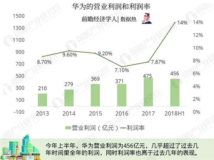 中兴手机_中兴2018收入