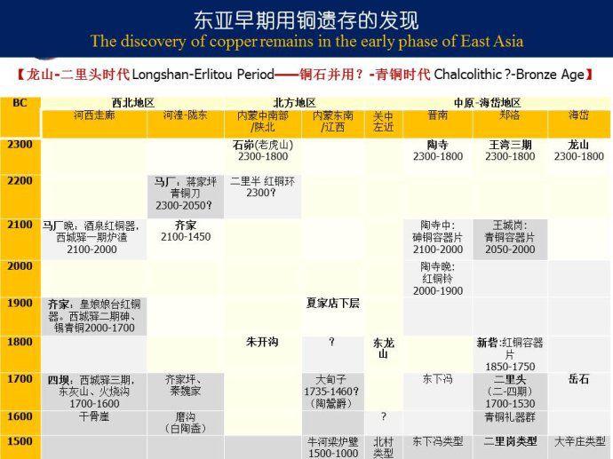 黄帝时期人口_黄帝到底是哪里人 辽宁出土一座五千年前遗址,解开了其中真相