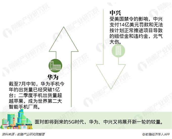 中兴手机_中兴2018收入