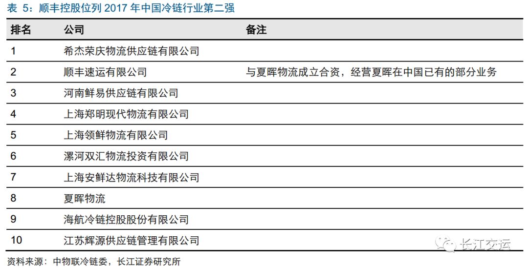 医药物流公司排名_医药公司(2)