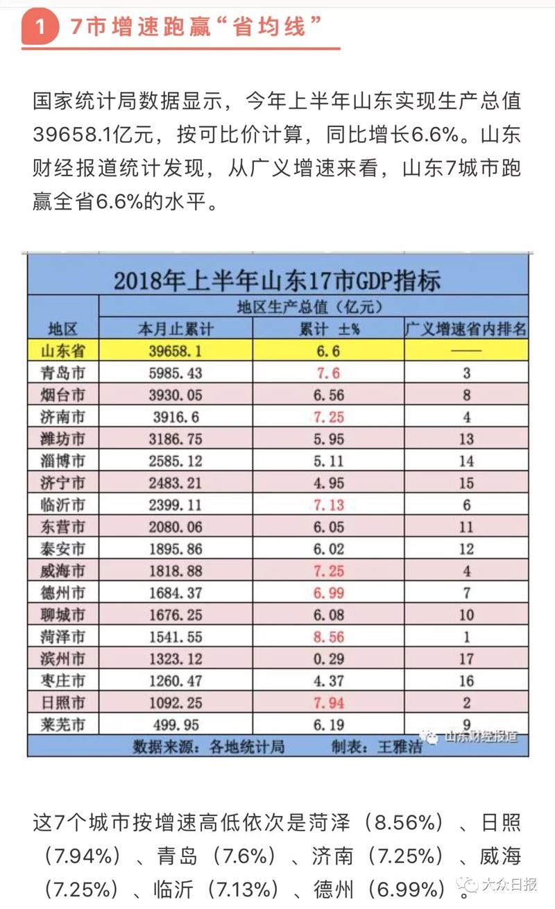 10年上半年gdp_28省份公布上半年GDP增速：贵州以10%领跑云南第2(2)