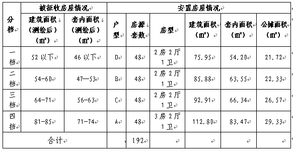 征收安置人口费_人口老龄化