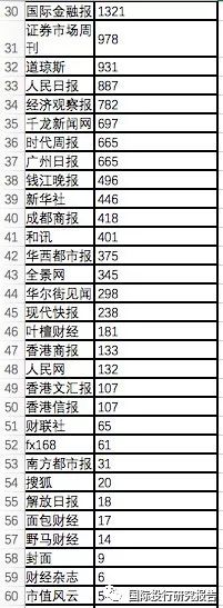 资本市场媒体影响力:证监会证券信息服务系统