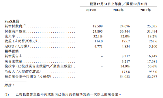 微信生态最大服务商赴港上市在即,海航系悄然