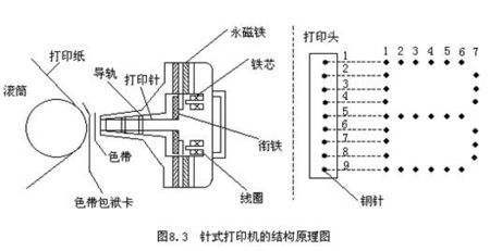 办公小白为你解析针式打印机原理与奥秘 来看吧