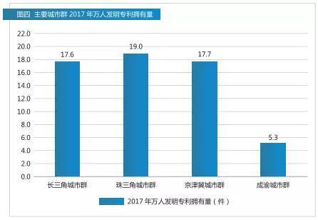 珠三角城市群gdp_厉害了10个老板就有1个来自广东！珠三角城市群GDP富可敌国