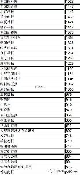 资本市场媒体影响力:证监会证券信息服务系统