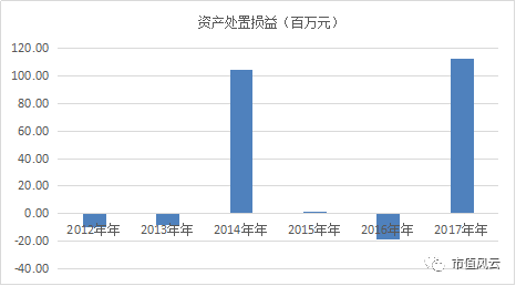 不良资产处置_什么是资产处置收入(2)