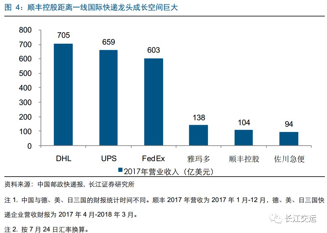 荣城属于哪个市_固定资产收入率属于(2)