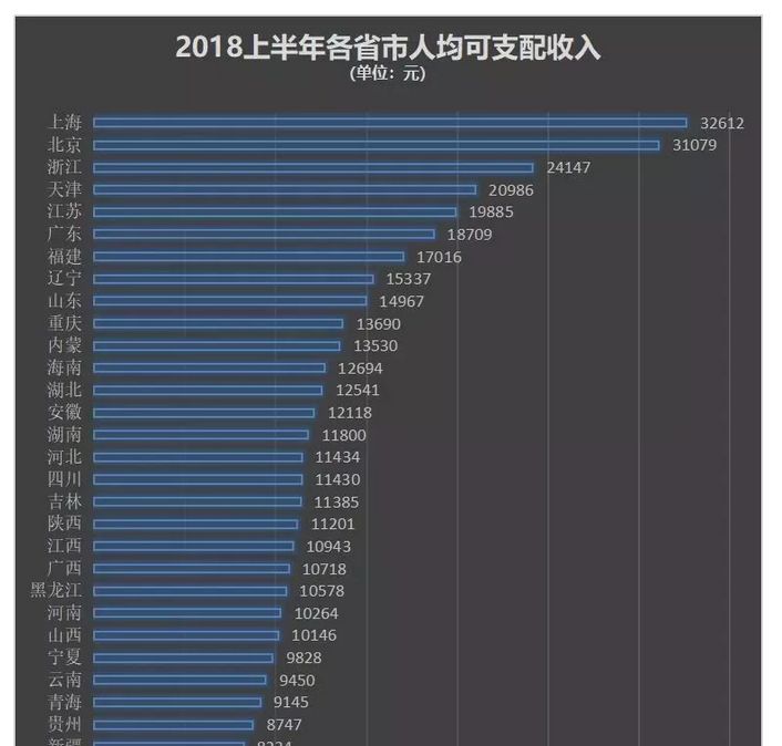 手部神经支配图_2018人均可支配(3)