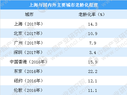 上海常住人口 历史_常住人口登记表(2)