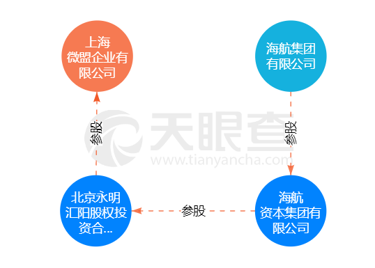 微信生态最大服务商赴港上市在即,海航系悄然