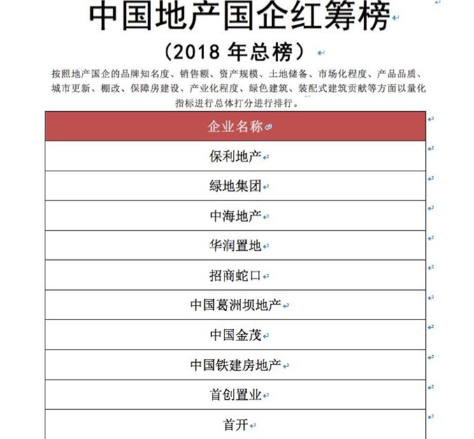 葛洲坝地产排名_葛洲坝地产汪涛
