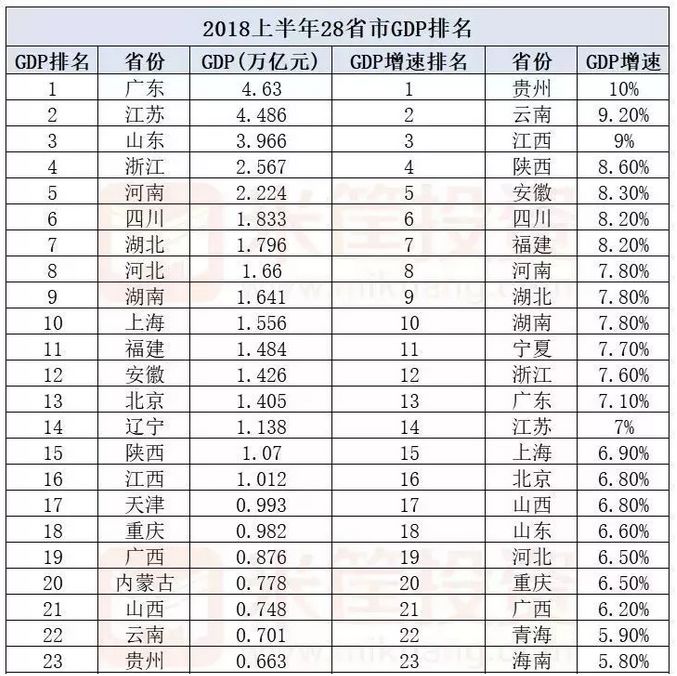 2018吉林省经济总量排名_吉林省经济产业结构(3)