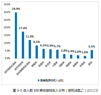 2018上半年中国移动游戏收入:腾讯网易包揽前