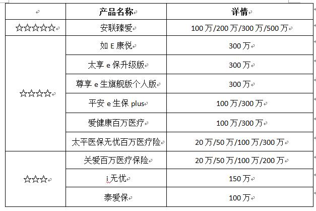 享甜85度c加盟_格力空调e享模式怎么用_e享模式多少度