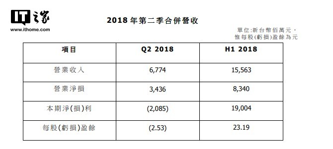 奥迪q2_2018年q2互联网收入(3)