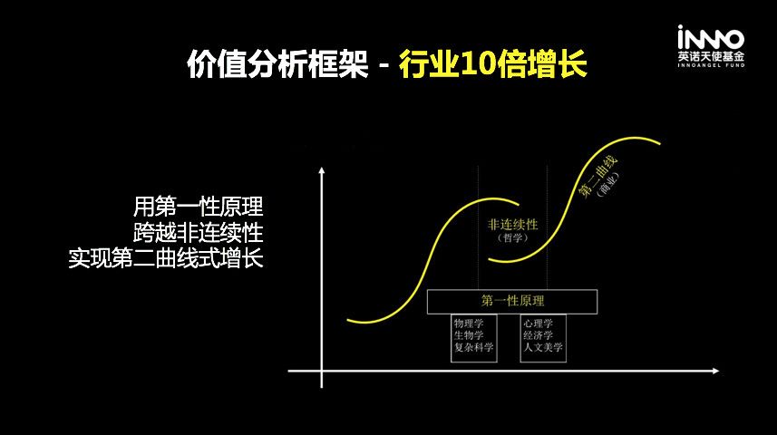 gdp增速_2018 投资 gdp(3)