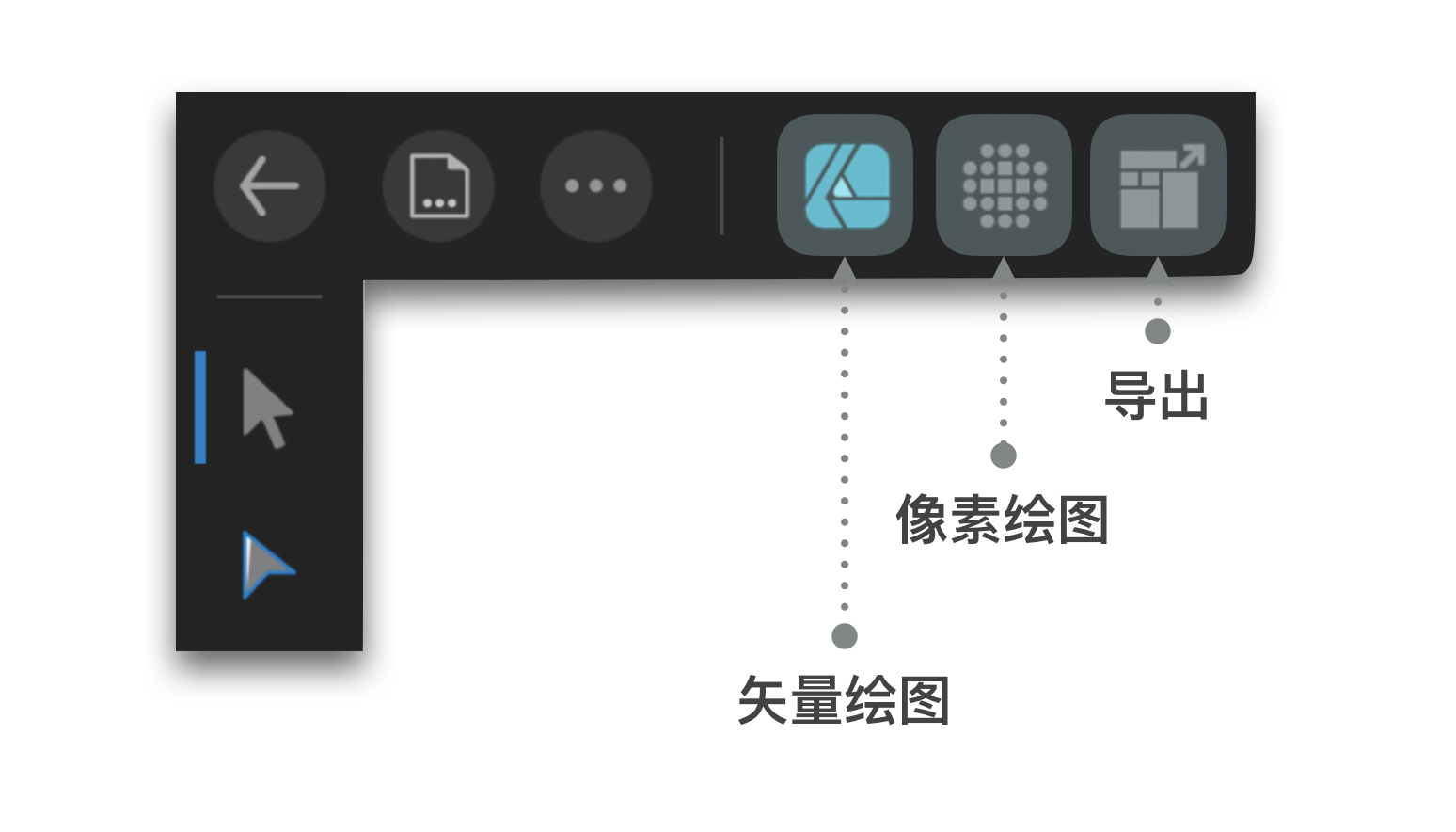 模式切换