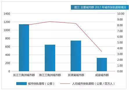 珠三角城市群gdp_厉害了10个老板就有1个来自广东！珠三角城市群GDP富可敌国