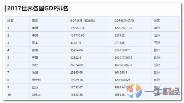 GDP是日本近3倍!中国A股却被反超!为何印度