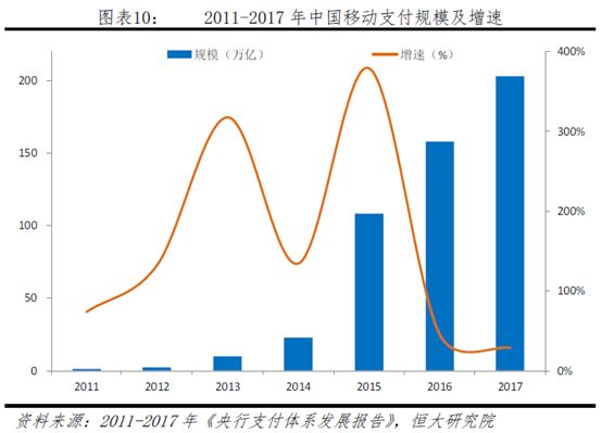 中美建交_中美收入与消费