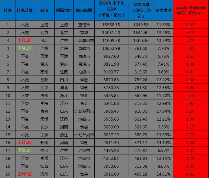 南京gdp总量2021(2)