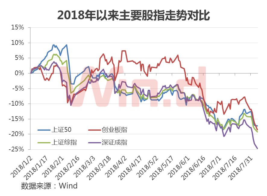 上证估值历史倒数第二,仍在磨底中?