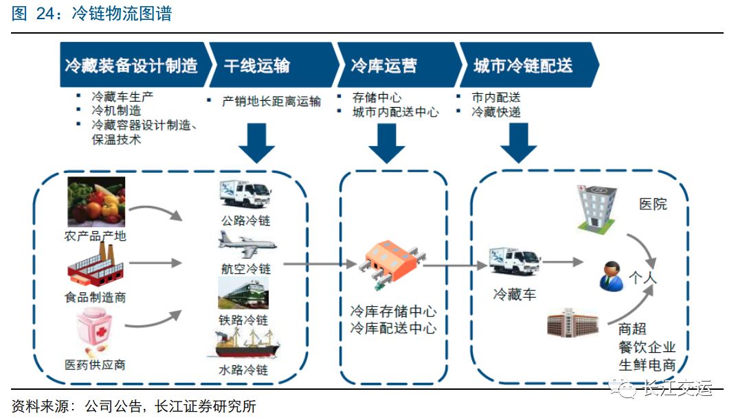 顺丰的布局你学不来!_凤凰财经
