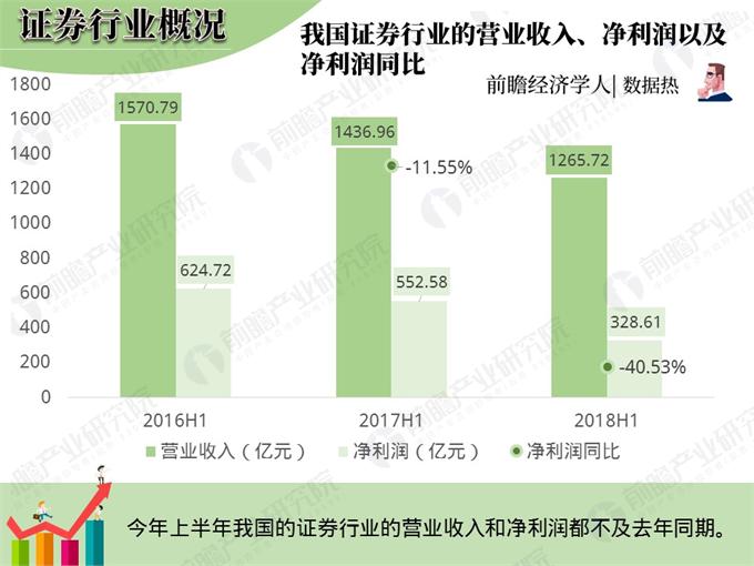 收入证明_如何实现收入翻倍(3)