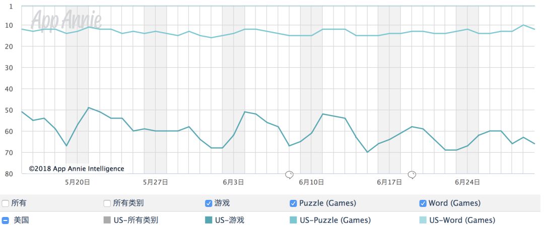 四级要求词汇量_词汇量 收入(2)