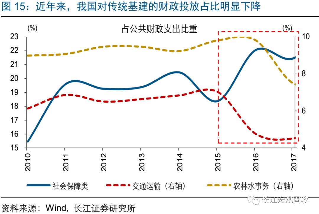gdp怎么减小财政赤字_一季度财政赤字甚罕见,你拖了GDP后腿儿了吗