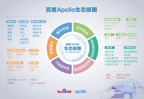 百度车联网与19家车企达成合作，成Apollo落地“急先锋”